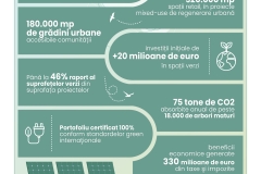 Infografice IULIUS