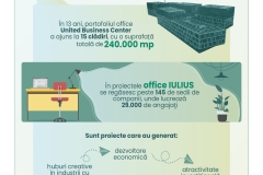Infografice IULIUS