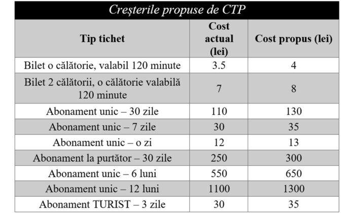 plan tarifar nou transport public iasi