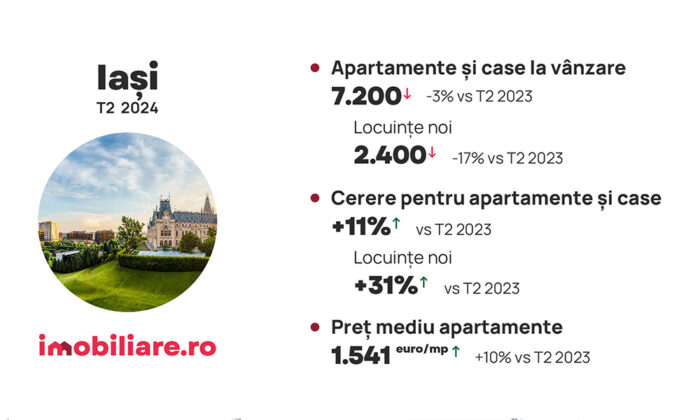 raport imobiliare.ro