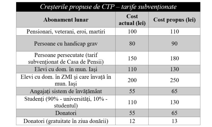 plan tarifar ctp iasi propunere tarife subventionate