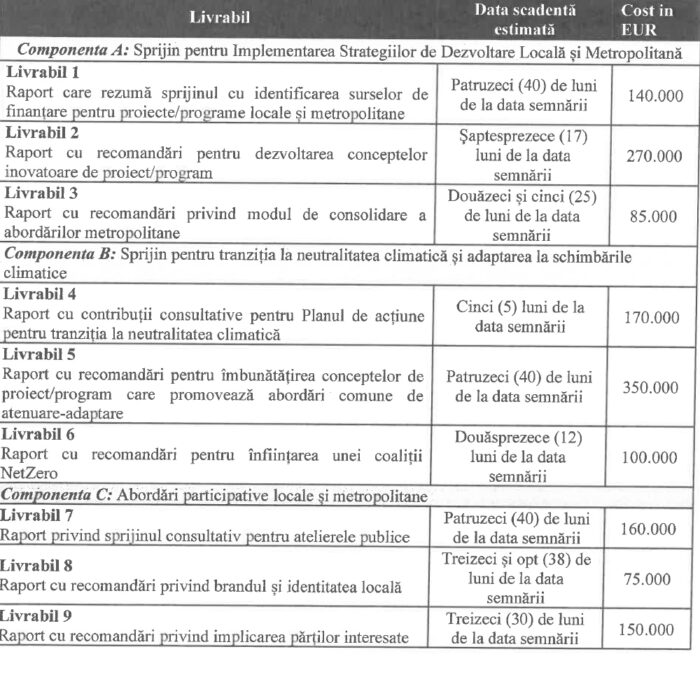 acord de servicii de consultanta primaria iasi si banca mondiala