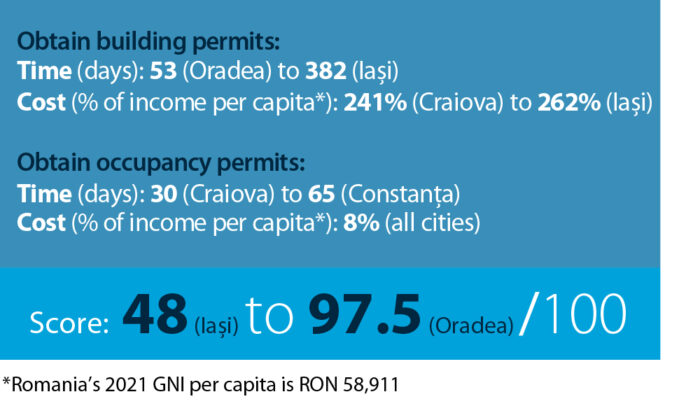 grafic banca mondiala