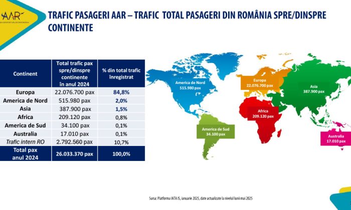 analiza aeroporturi aar