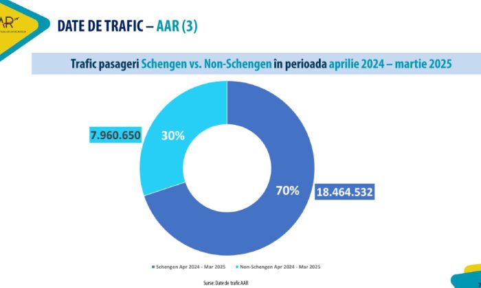 analiza aeroporturi aar