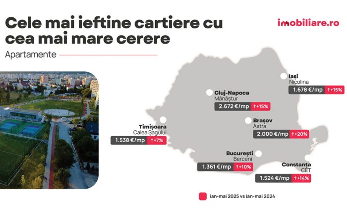 cartiere ieftine cu cerere mare
