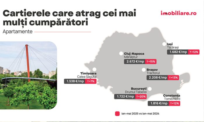 cartierele cu cele mai ieftine apartamente din marile orase