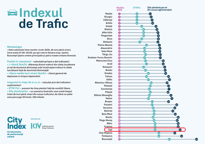 index trafic