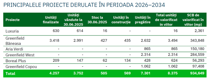 proiecte IMPACT