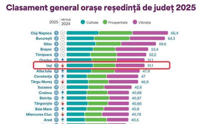 city index 2025