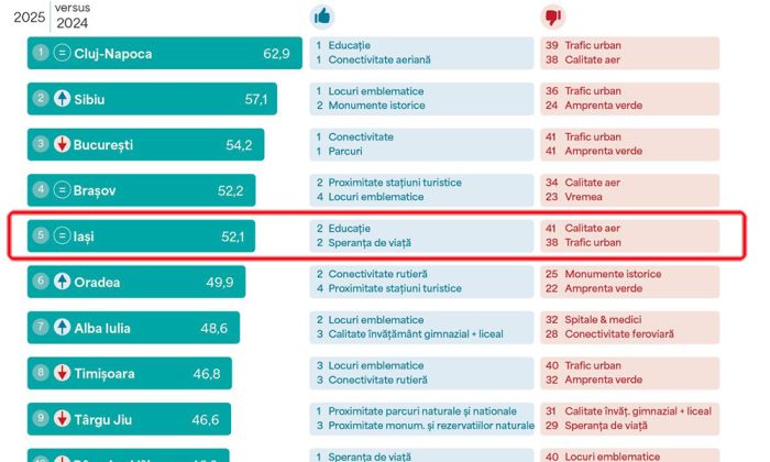 city index 2025