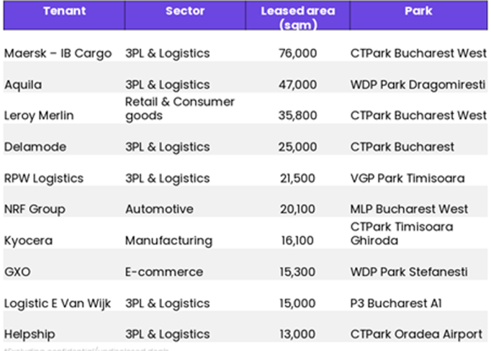 livrari logistice