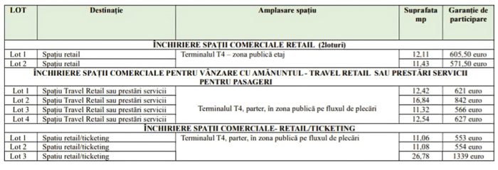 spatii comerciale aeroport