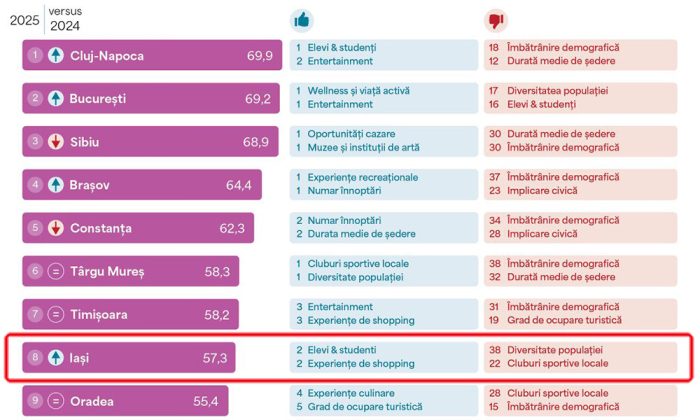 top vibratie city index