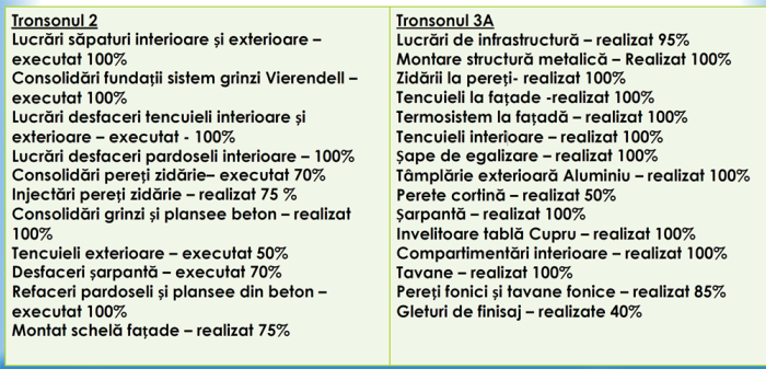 stadiu lucrari filarmonica iasi