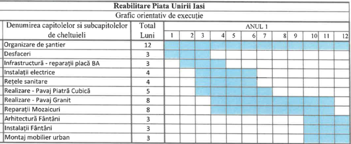 grafic de executie piata unirii