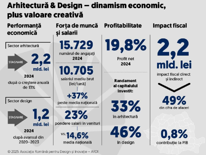 infografic