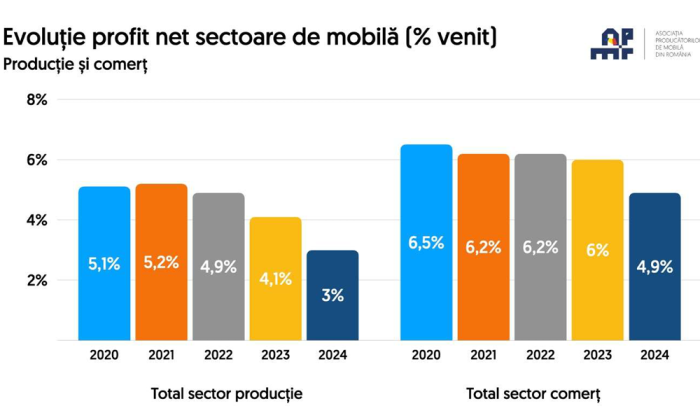 analiza venituri piata de profil