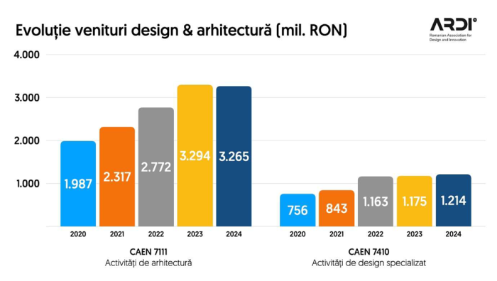 analiza venituri piata de profil