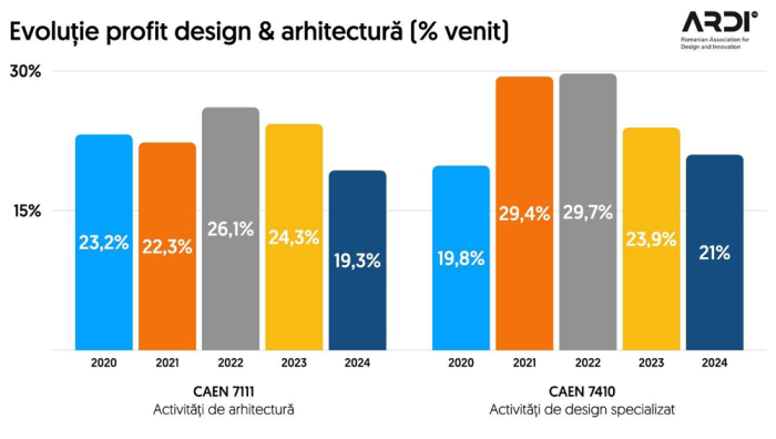 analiza venituri piata de profil