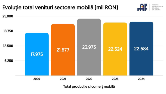 analiza venituri piata de profil