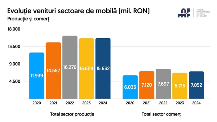 analiza venituri piata de profil
