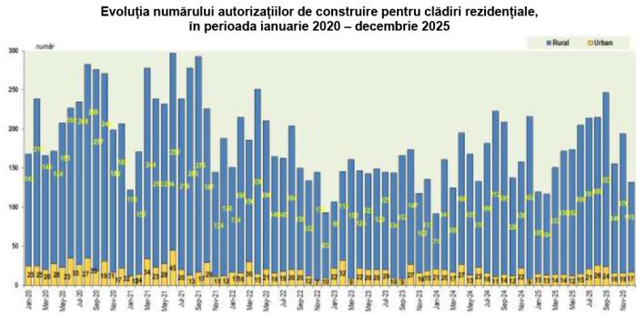 grafic autorizatii directia de statistica iasi