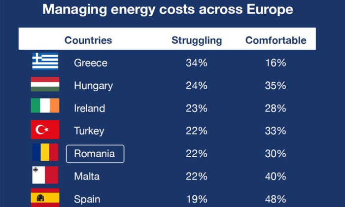 infografic raport locuire