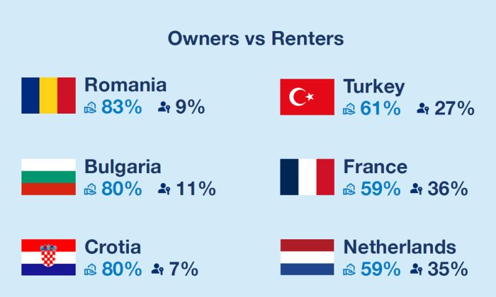 infografic raport locuire