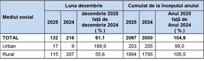 tabel autorizatii judetul iasi