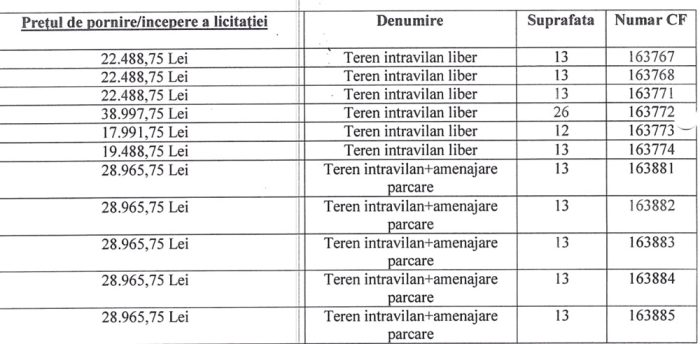 lista locuri licitate