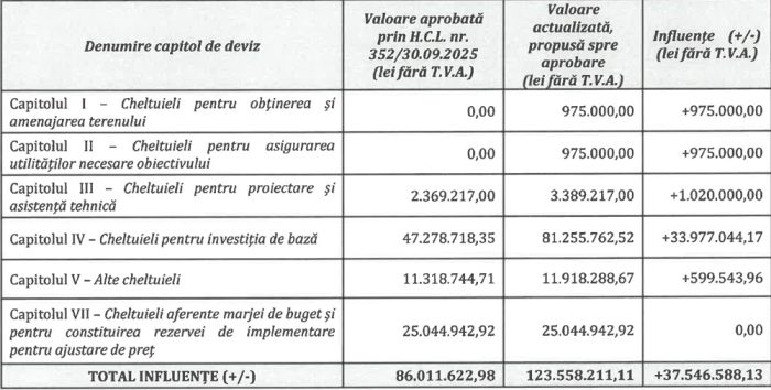 tabel cheltuieli colegiu pedagogic