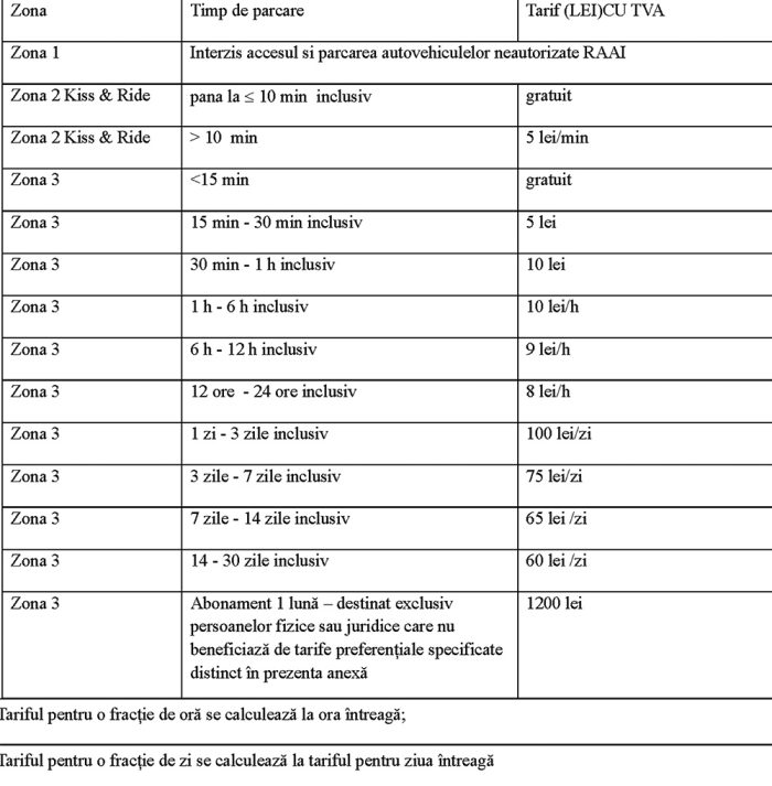 tarife parcare aeroport iasi