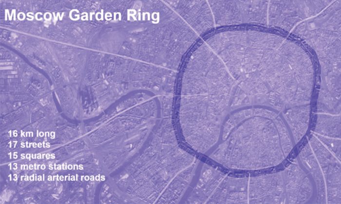 moscow garden ring
