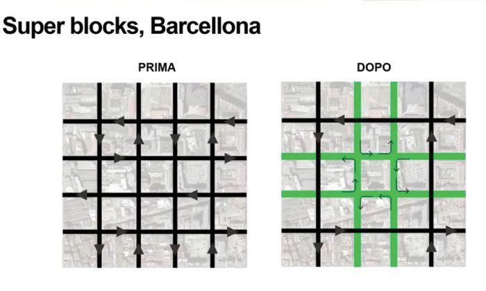 super blocks barcelona