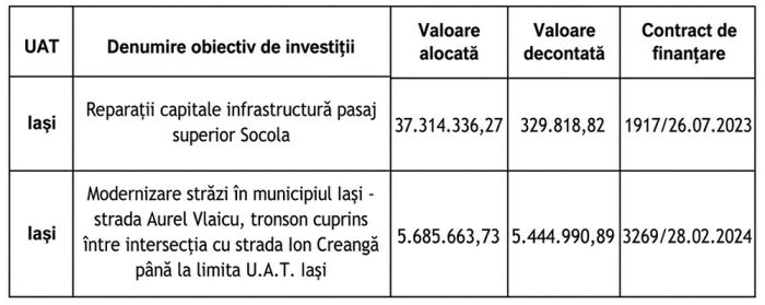 sume saligny primaria iasi