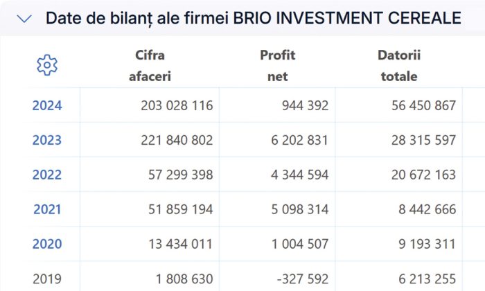 bilant firma brio cereale