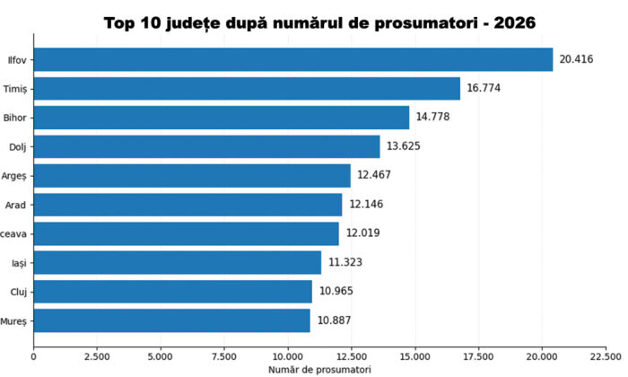 tabel prosumatori