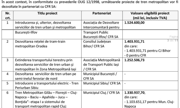 trenuri metropolitane