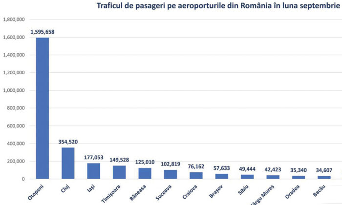 trafic pasageri